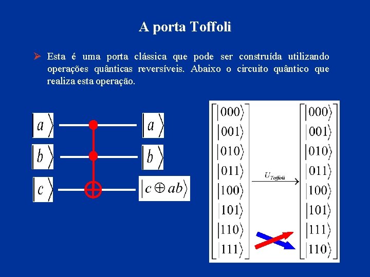 A porta Toffoli Ø Esta é uma porta clássica que pode ser operações quânticas