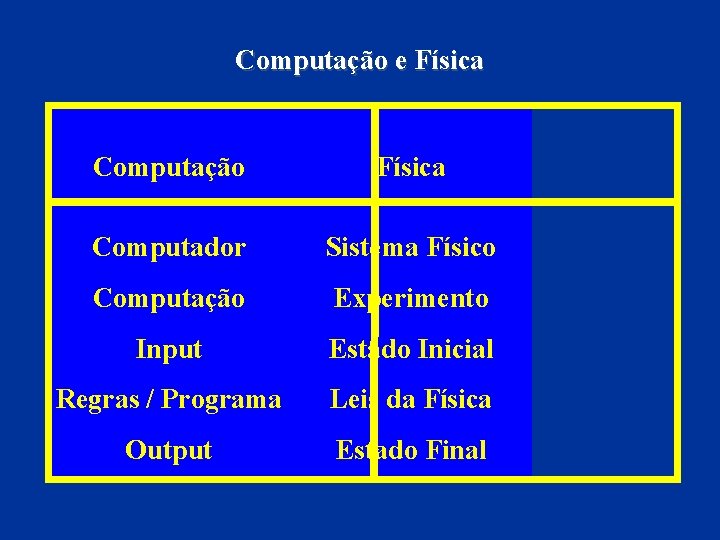 Computação e Física Computação Física Computador Sistema Físico Computação Experimento Input Estado Inicial Regras