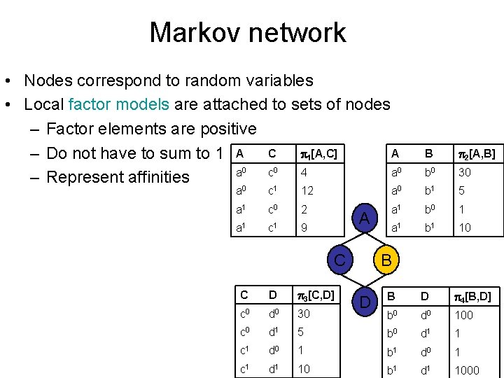 Markov network • Nodes correspond to random variables • Local factor models are attached