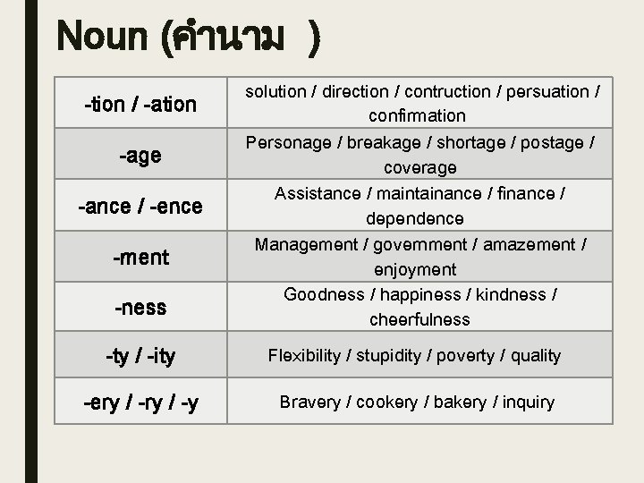 Noun (คำนาม ) -tion / -ation -age -ance / -ence -ment -ness solution /