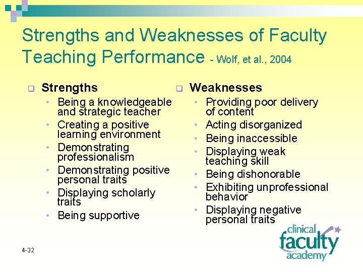 Strengths and Weaknesses of Faculty Teaching Performance - Wolf, et al. , 2004 q