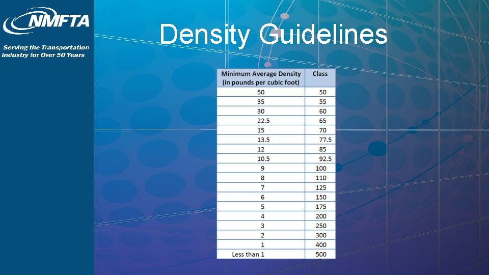 Density Guidelines 