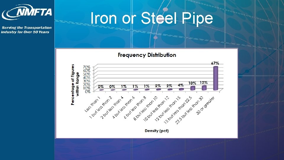 Iron or Steel Pipe 