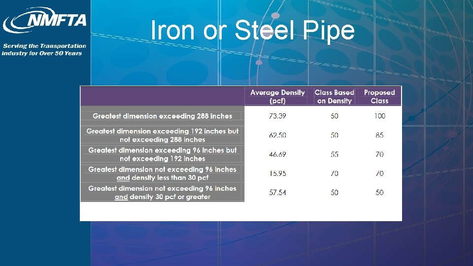 Iron or Steel Pipe 