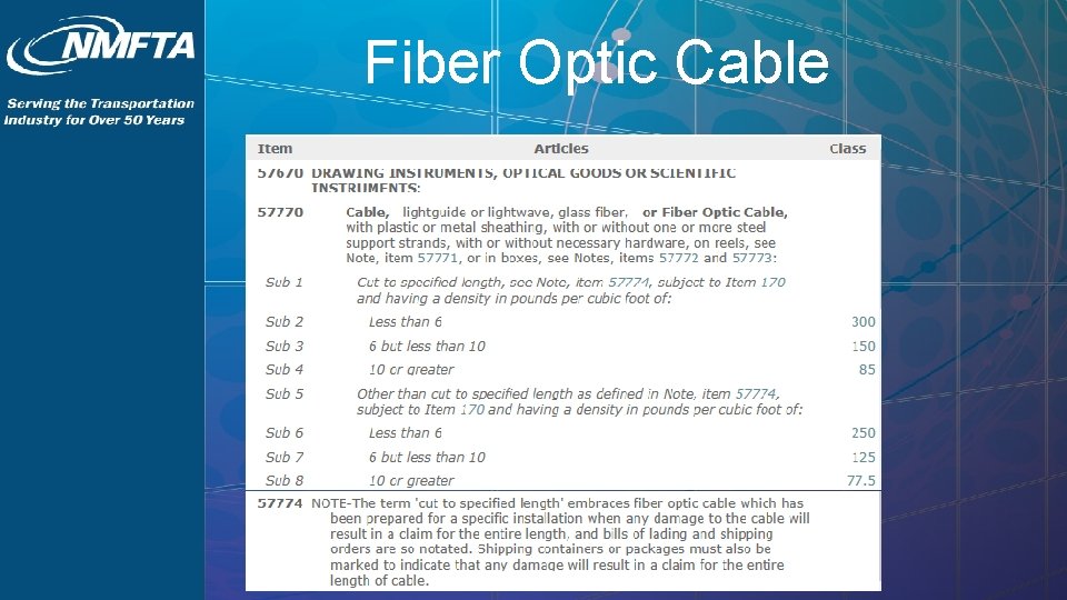 Fiber Optic Cable 