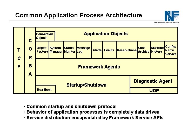 Common Application Process Architecture C T O C R P B Connection Objects Application