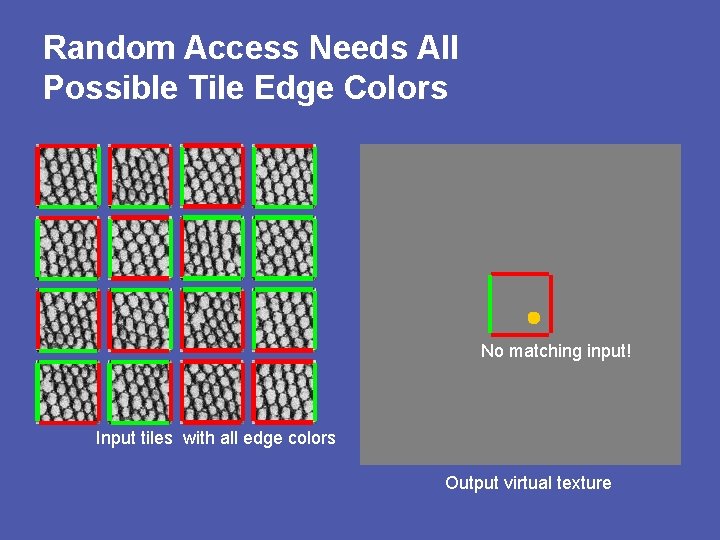 Random Access Needs All Possible Tile Edge Colors No matching input! Input tiles with