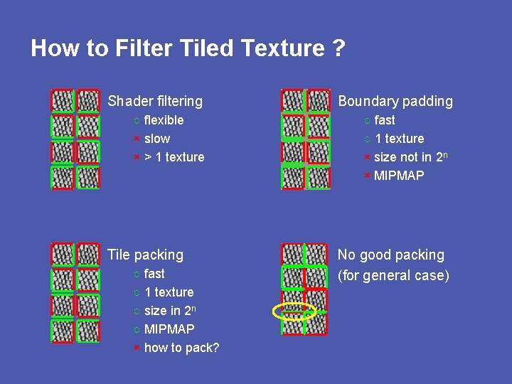 How to Filter Tiled Texture ? Shader filtering ○ flexible × slow × >