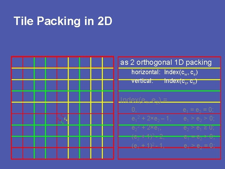 Tile Packing in 2 D as 2 orthogonal 1 D packing horizontal: Index(cw, ce)