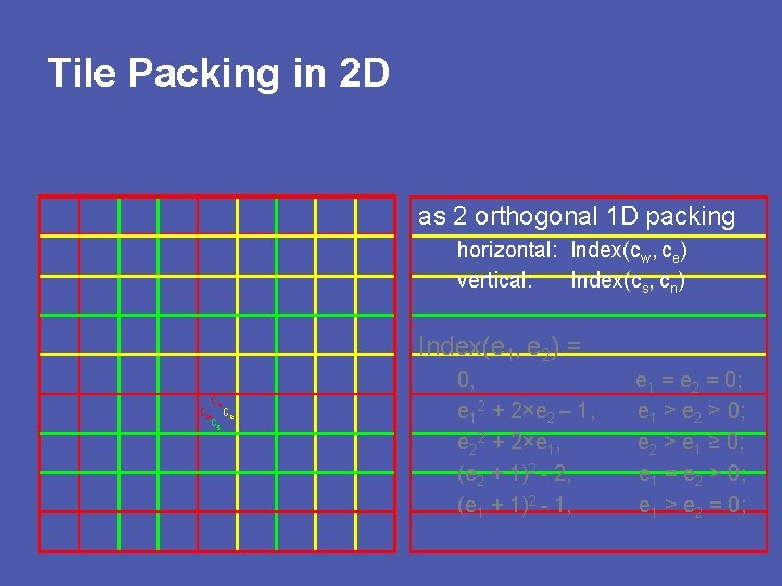 Tile Packing in 2 D as 2 orthogonal 1 D packing horizontal: Index(cw, ce)