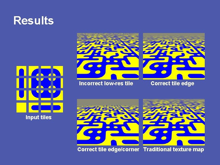 Results Incorrect low-res tile Correct tile edge Input tiles Correct tile edge/corner Traditional texture