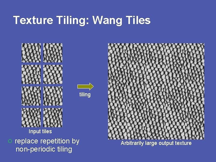 Texture Tiling: Wang Tiles tiling Input tiles ○ replace repetition by non-periodic tiling Arbitrarily