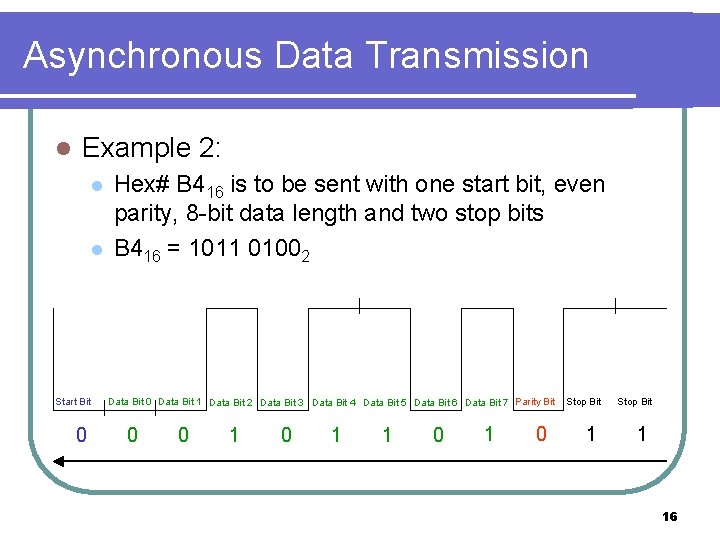 Asynchronous Data Transmission l Example 2: l l Start Bit 0 Hex# B 416