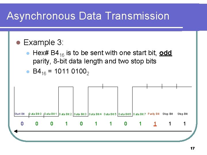 Asynchronous Data Transmission l Example 3: l l Start Bit 0 Hex# B 416