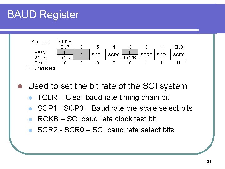 BAUD Register Address: Read: Write: Reset: U = Unaffected l $102 B Bit 7