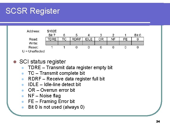 SCSR Register l SCI status register l l l l TDRE – Transmit data