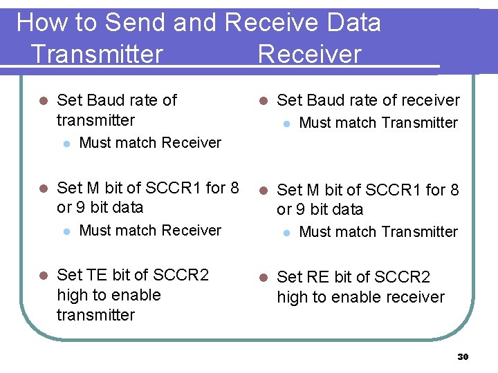 How to Send and Receive Data Transmitter Receiver l Set Baud rate of transmitter