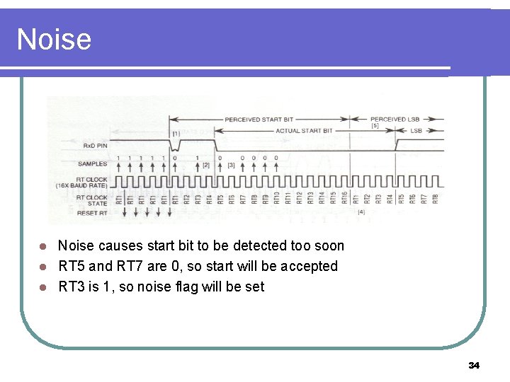 Noise causes start bit to be detected too soon l RT 5 and RT