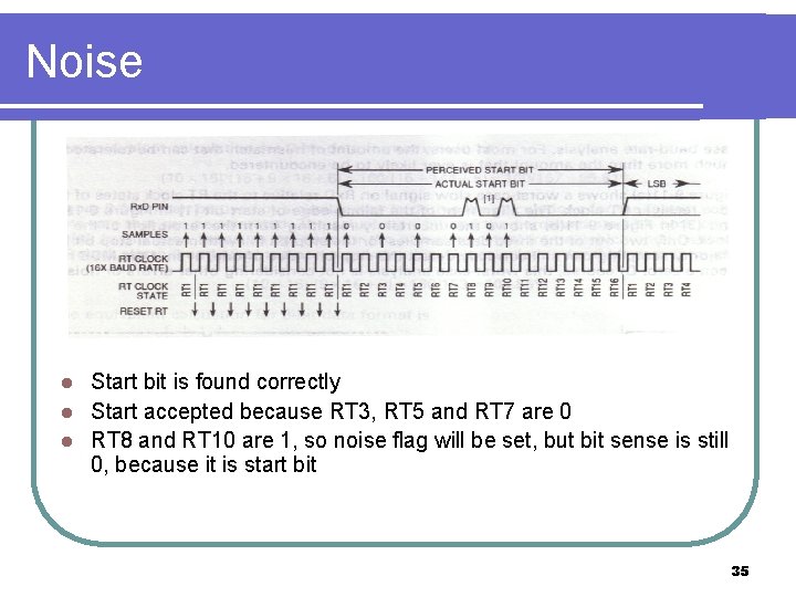 Noise Start bit is found correctly l Start accepted because RT 3, RT 5