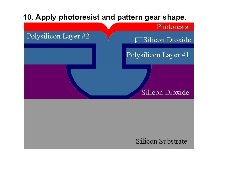 10. Apply photoresist and pattern gear shape. Photoresist Polysilicon Layer #2 Silicon Dioxide Polysilicon
