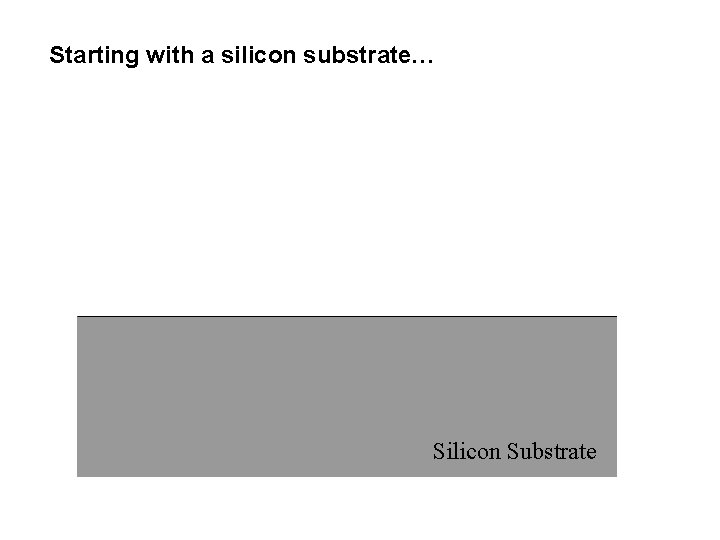 Starting with a silicon substrate… Silicon Substrate 