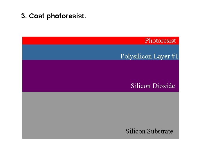 3. Coat photoresist. Photoresist Polysilicon Layer #1 Silicon Dioxide Silicon Substrate 