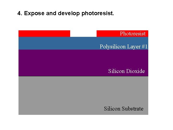 4. Expose and develop photoresist. Photoresist Polysilicon Layer #1 Silicon Dioxide Silicon Substrate 
