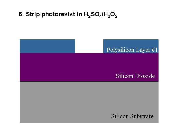 6. Strip photoresist in H 2 SO 4/H 2 O 2 Polysilicon Layer #1