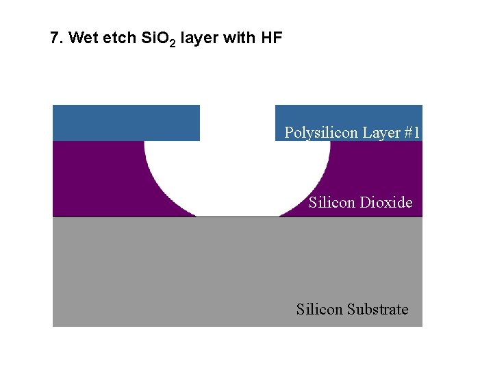 7. Wet etch Si. O 2 layer with HF Polysilicon Layer #1 Silicon Dioxide