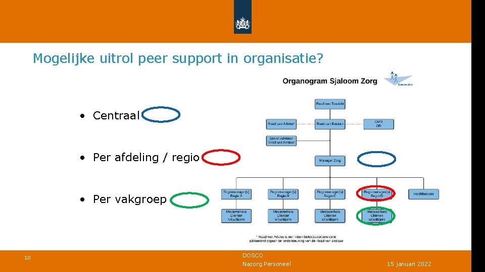 Mogelijke uitrol peer support in organisatie? • Centraal • Per afdeling / regio •