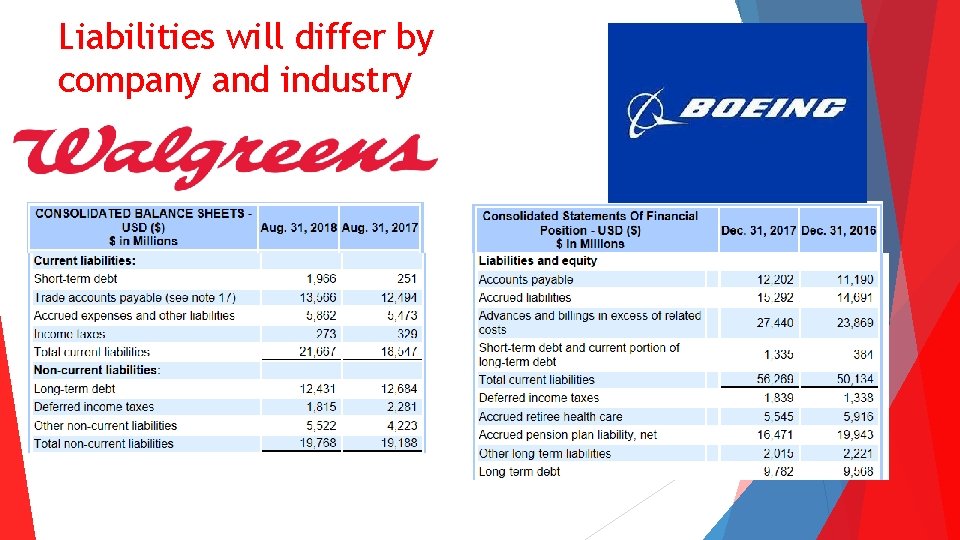 Liabilities will differ by company and industry 