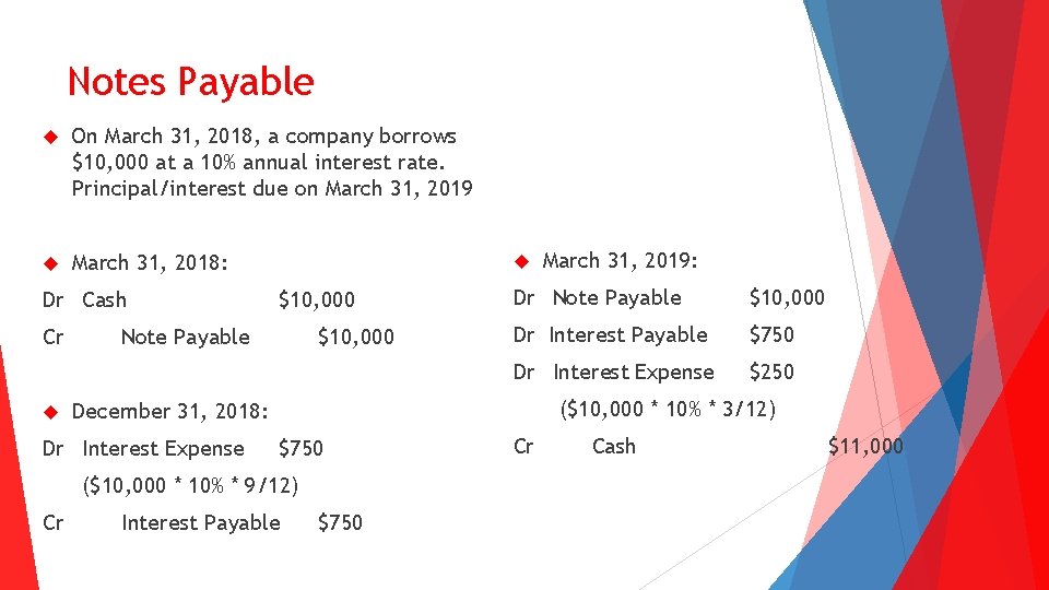 Notes Payable On March 31, 2018, a company borrows $10, 000 at a 10%