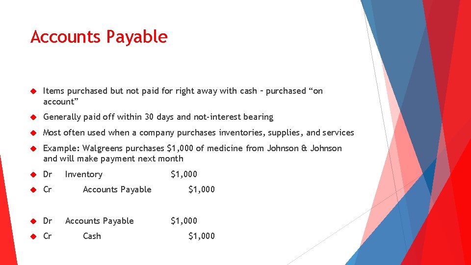Accounts Payable Items purchased but not paid for right away with cash – purchased