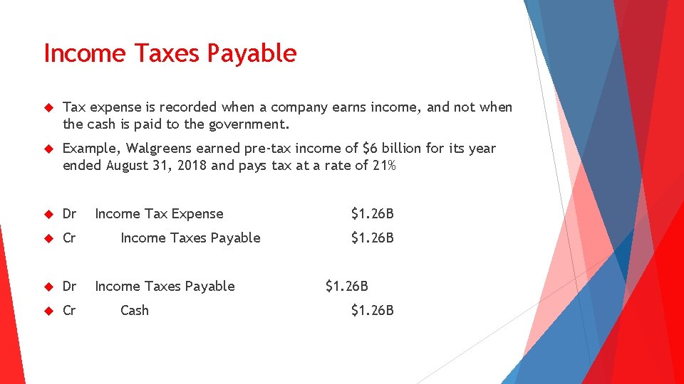 Income Taxes Payable Tax expense is recorded when a company earns income, and not