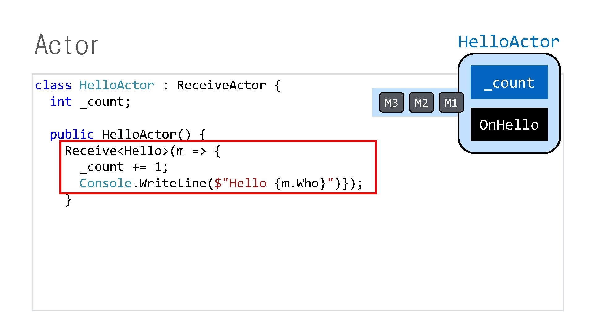 Hello. Actor class Hello. Actor : Receive. Actor { int _count; public Hello. Actor()