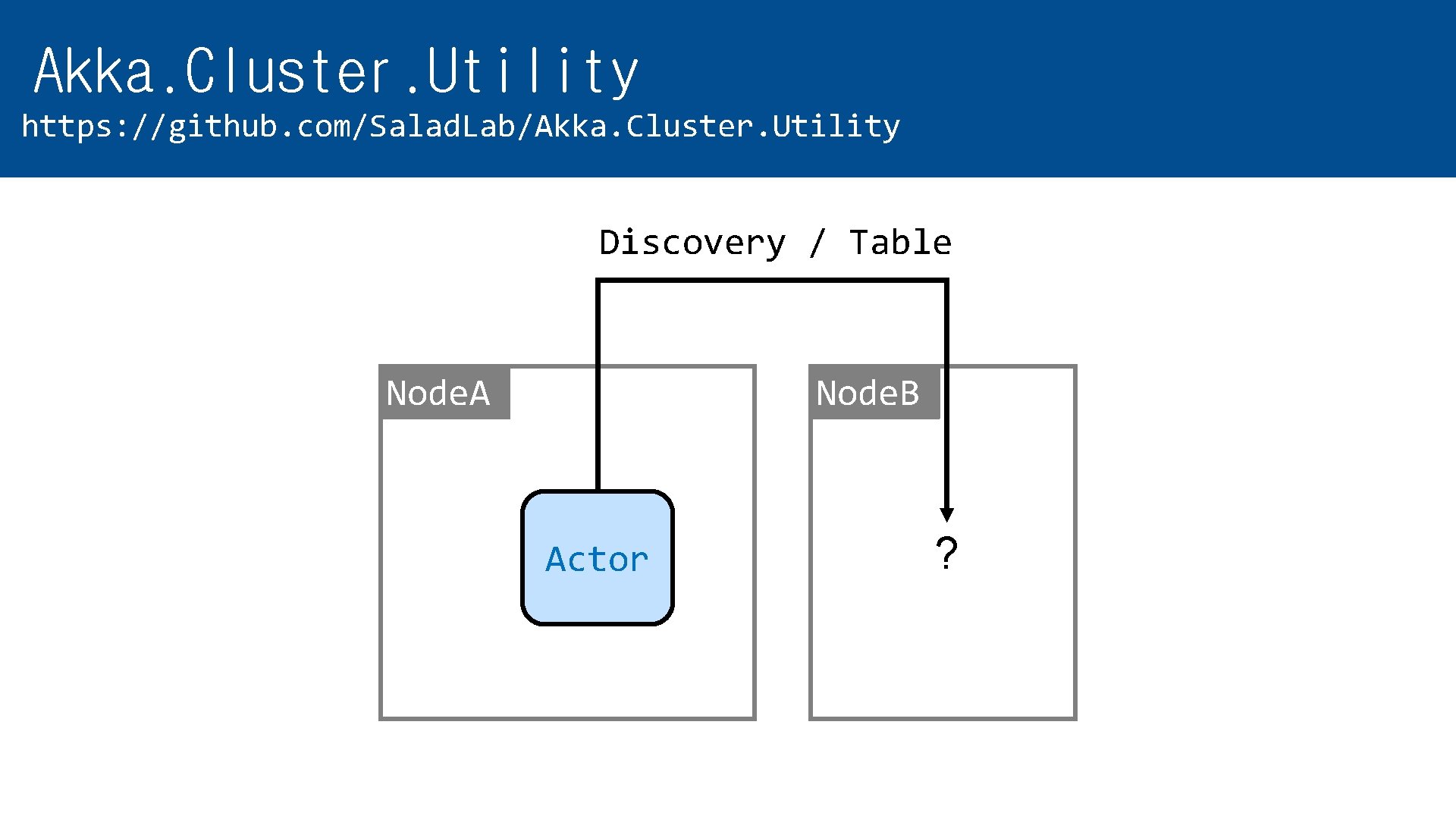 Akka. Cluster. Utility https: //github. com/Salad. Lab/Akka. Cluster. Utility Discovery / Table Node. A