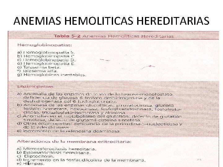 ANEMIAS HEMOLITICAS HEREDITARIAS E Dra. Roxana Blanco Villarte 12 