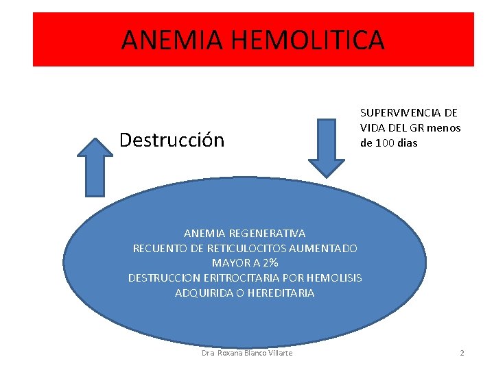 ANEMIA HEMOLITICA Destrucción SUPERVIVENCIA DE VIDA DEL GR menos de 100 dias ANEMIA REGENERATIVA