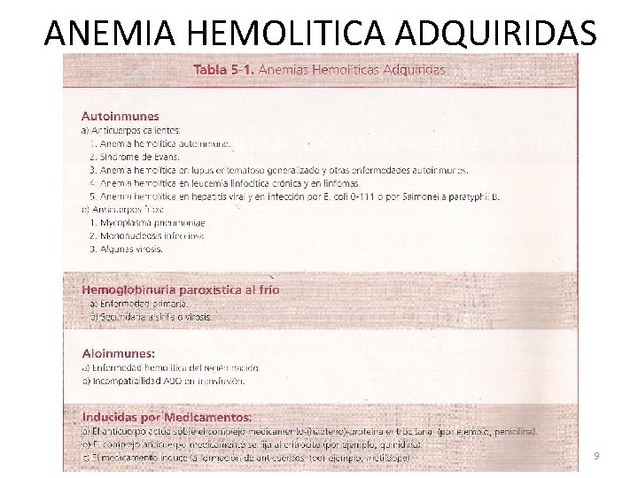 ANEMIA HEMOLITICA ADQUIRIDAS Dra. Roxana Blanco Villarte 9 