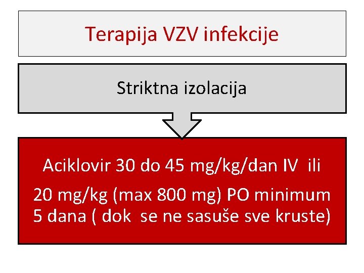 Terapija VZV infekcije Striktna izolacija Aciklovir 30 do 45 mg/kg/dan IV ili 20 mg/kg