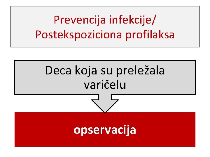 Prevencija infekcije/ Postekspoziciona profilaksa Deca koja su preležala varičelu opservacija 