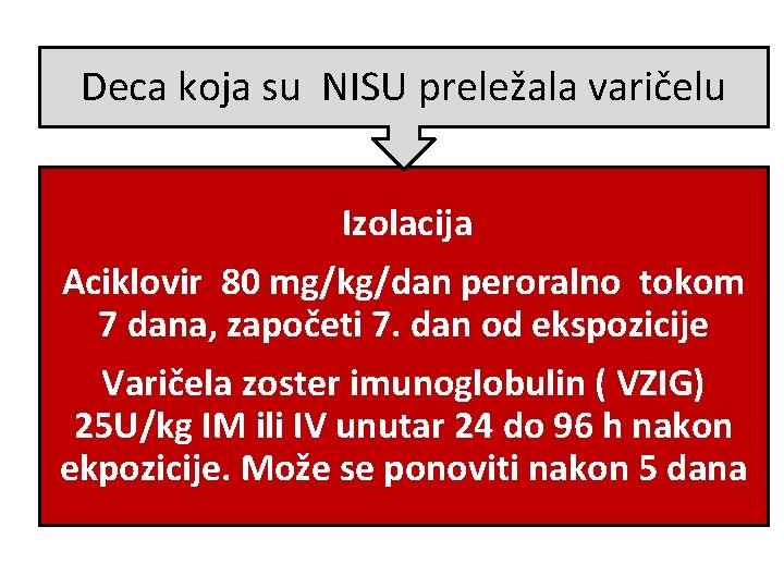 Deca koja su NISU preležala varičelu Izolacija Aciklovir 80 mg/kg/dan peroralno tokom 7 dana,