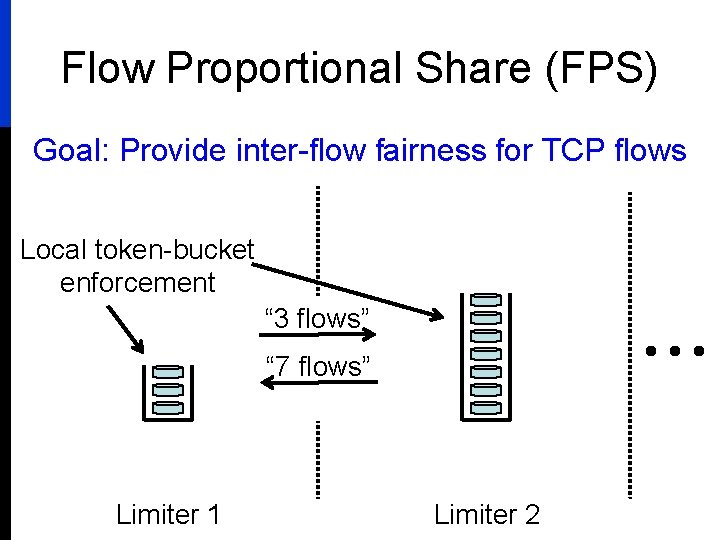 Flow Proportional Share (FPS) Goal: Provide inter-flow fairness for TCP flows Local token-bucket enforcement