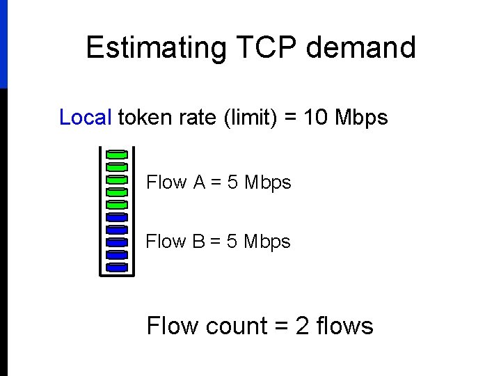 Estimating TCP demand Local token rate (limit) = 10 Mbps Flow A = 5