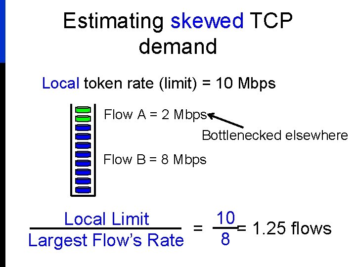 Estimating skewed TCP demand Local token rate (limit) = 10 Mbps Flow A =