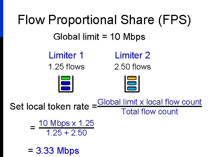 Flow Proportional Share (FPS) Global limit = 10 Mbps Limiter 1 Limiter 2 1.