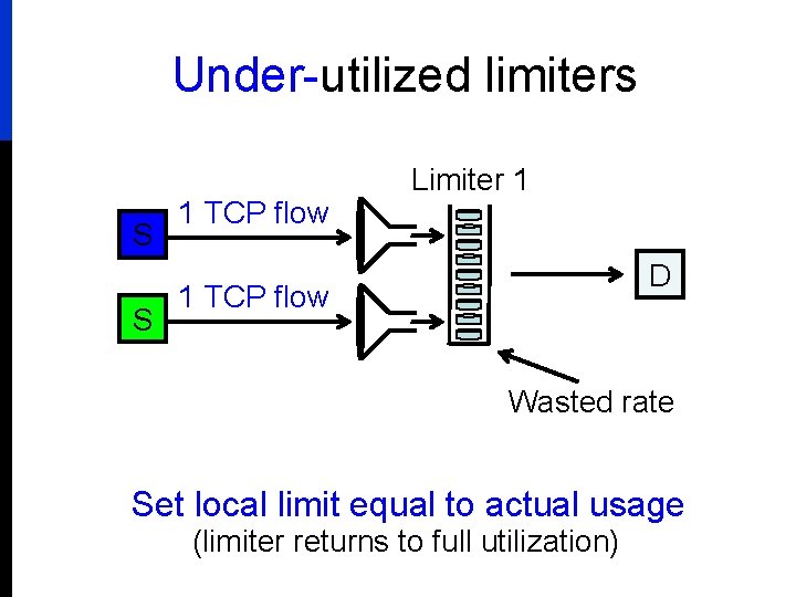 Under-utilized limiters S S 1 TCP flow Limiter 1 D 1 TCP flow Wasted