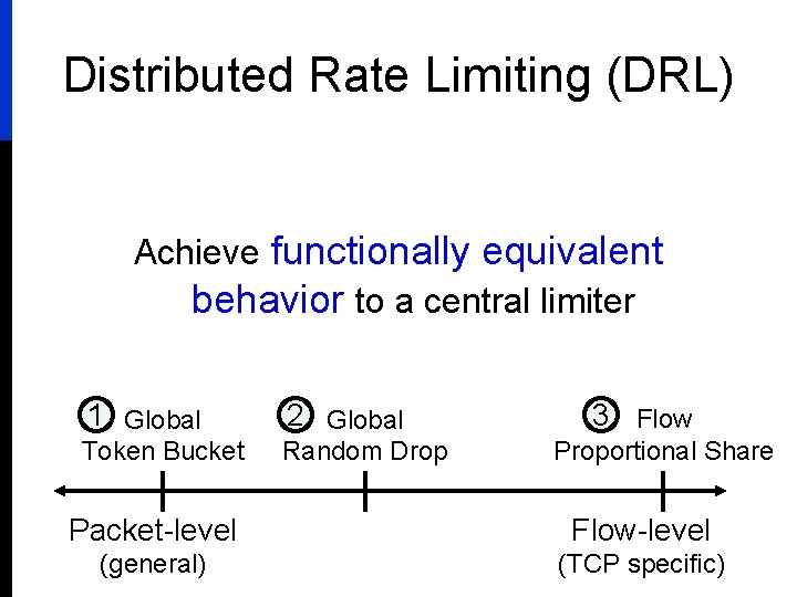 Distributed Rate Limiting (DRL) Achieve functionally equivalent behavior to a central limiter 1 Global
