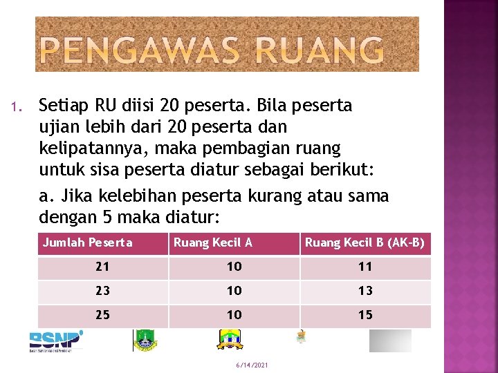 1. Setiap RU diisi 20 peserta. Bila peserta ujian lebih dari 20 peserta dan