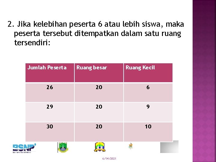 2. Jika kelebihan peserta 6 atau lebih siswa, maka peserta tersebut ditempatkan dalam satu